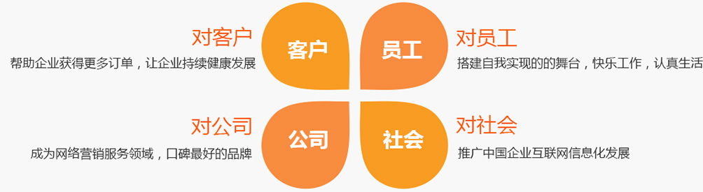 金辰網(wǎng)絡(luò)公司理念